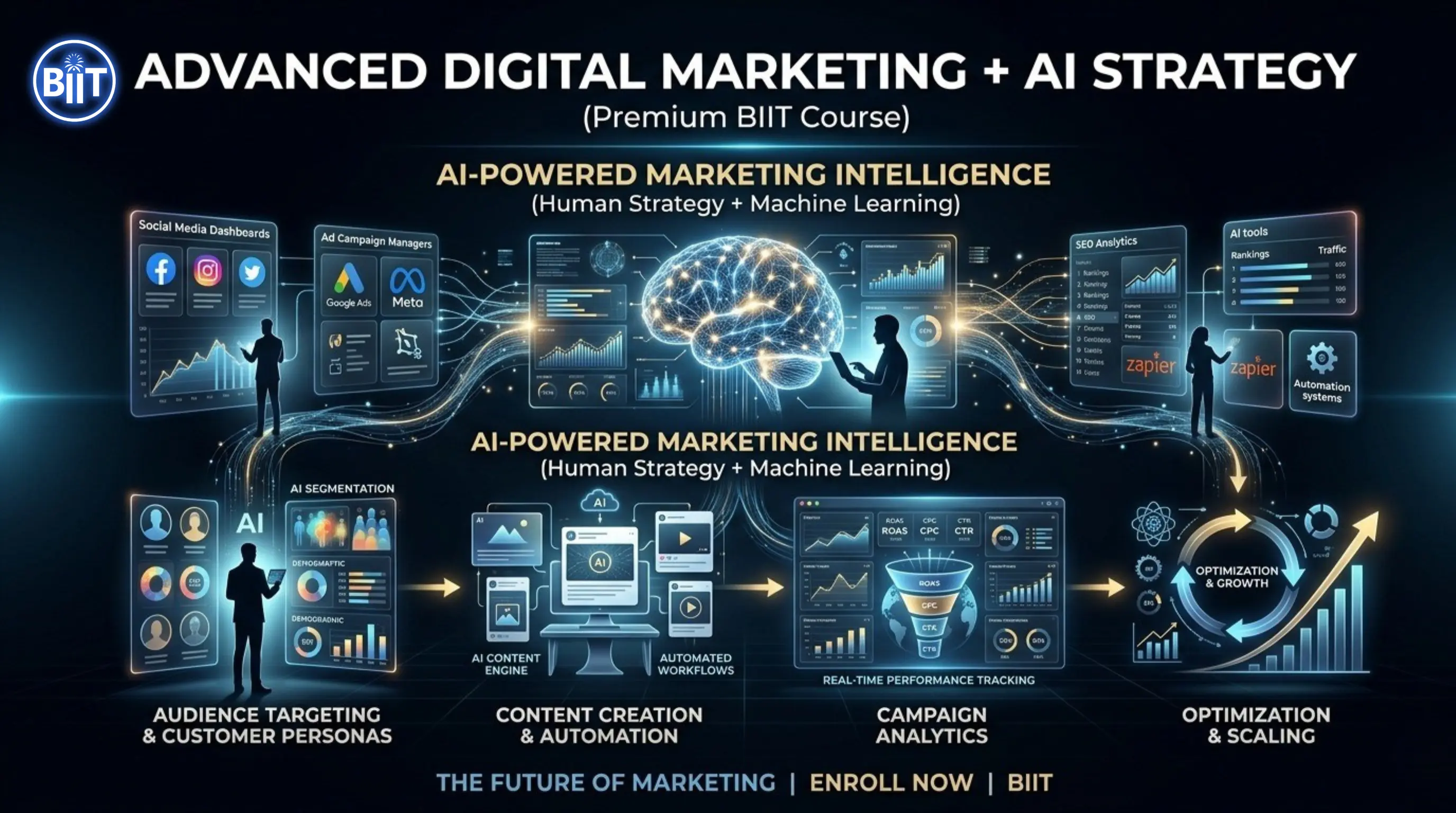 Digital Marketing Mastery