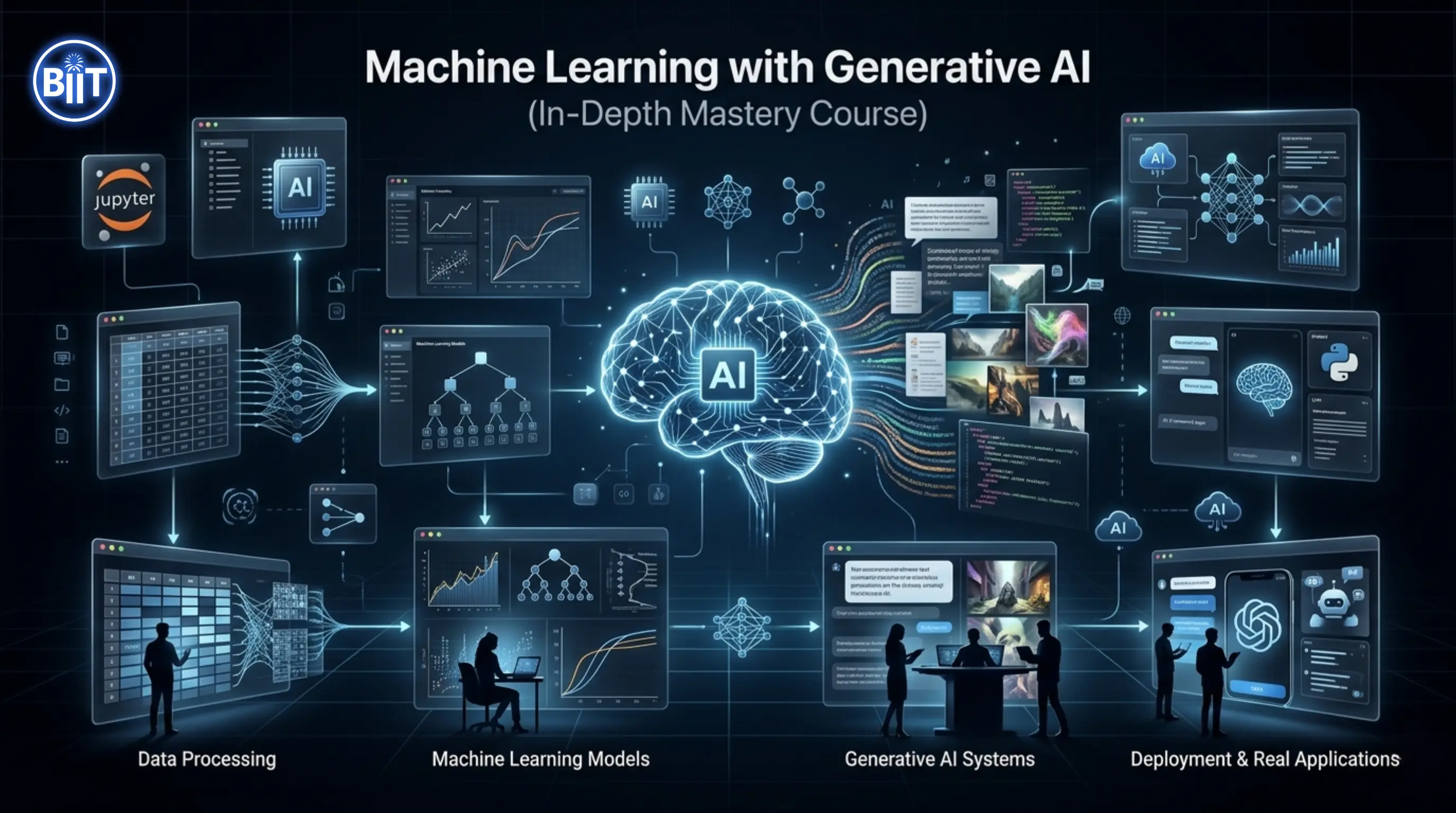 Machine Learning & Generative AI Mastery